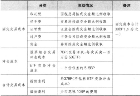 etf可以融券吗_ETF特点_ETF是什么