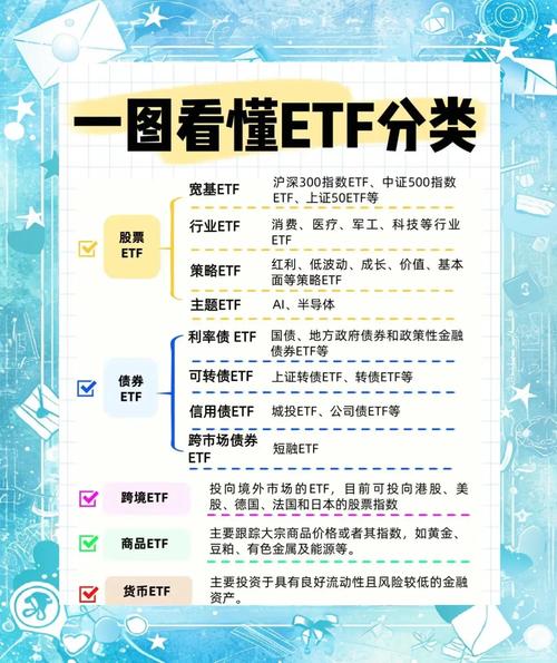 etf可以融券吗_ETF特点_ETF是什么