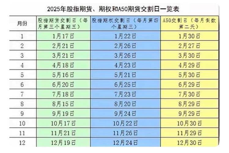 恒指期货开户条件_恒指期货交易规则_香港恒指期货怎么玩