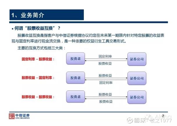 融券业务的决策与授权_融券卖出证券权益处理方式_融资融券权益处理
