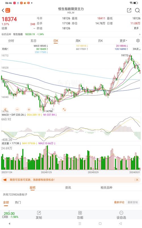 香港恒指期货怎么玩_恒指日内波动分析_恒指期货交易技巧