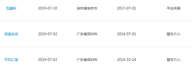 P2P理财骗局 财金圈平台风险 投资者权益保护_财金圈理财是跑路了吗