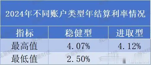 理财产品排名_理财产品排行_排行理财产品有哪些