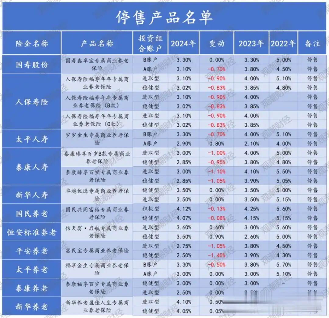 理财产品排行_理财产品排名_排行理财产品有哪些