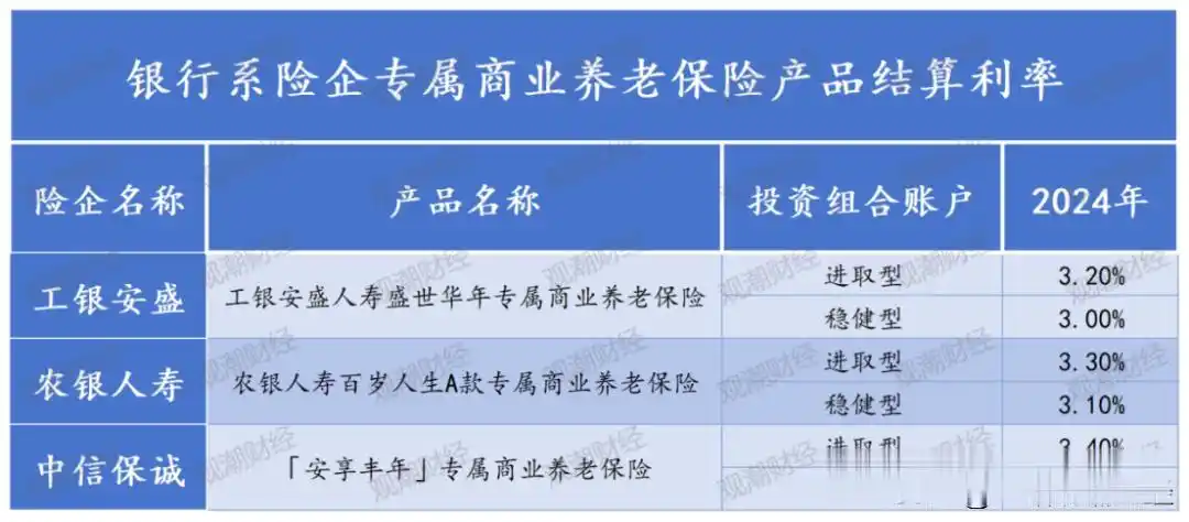 理财产品排行_理财产品排名_排行理财产品有哪些