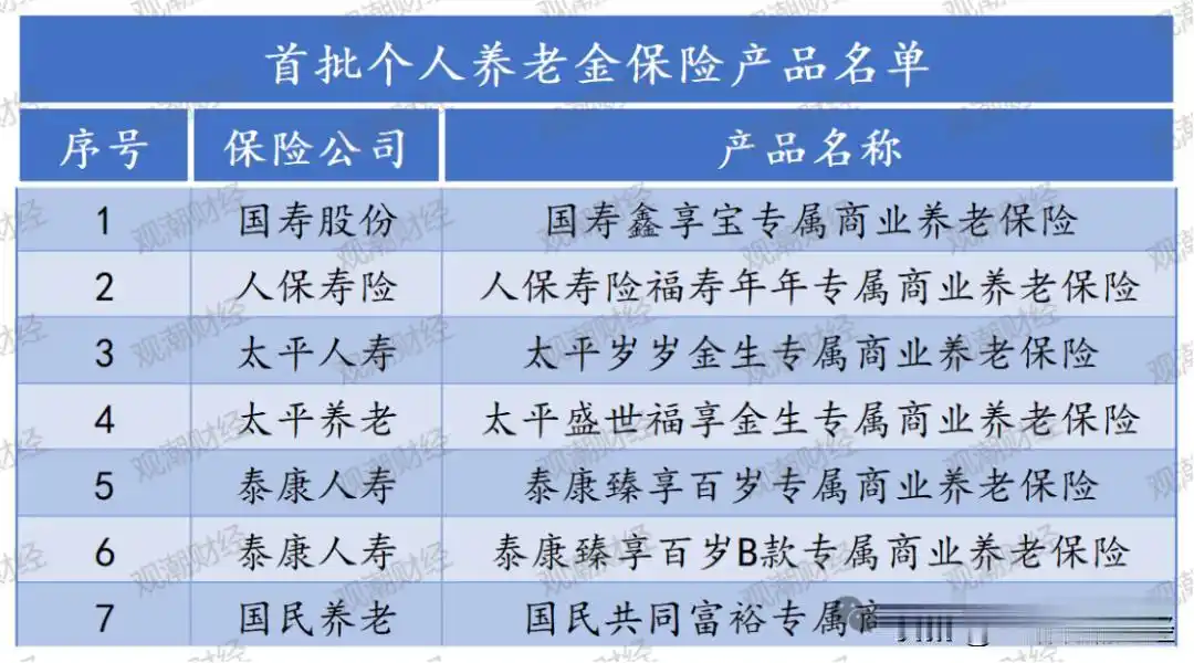 理财产品排行_理财产品排名_排行理财产品有哪些