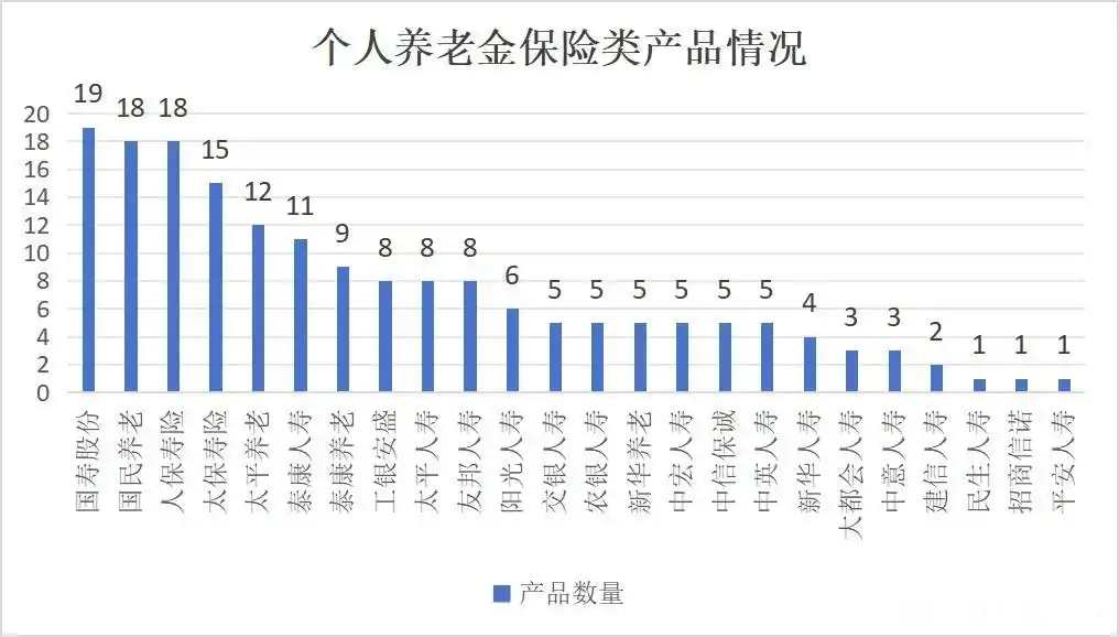 理财产品排行_排行理财产品有哪些_理财产品排名