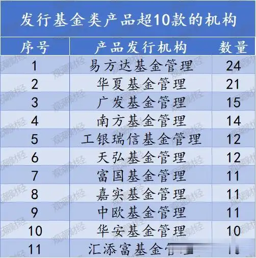 排行理财产品有哪些_理财产品排名_理财产品排行