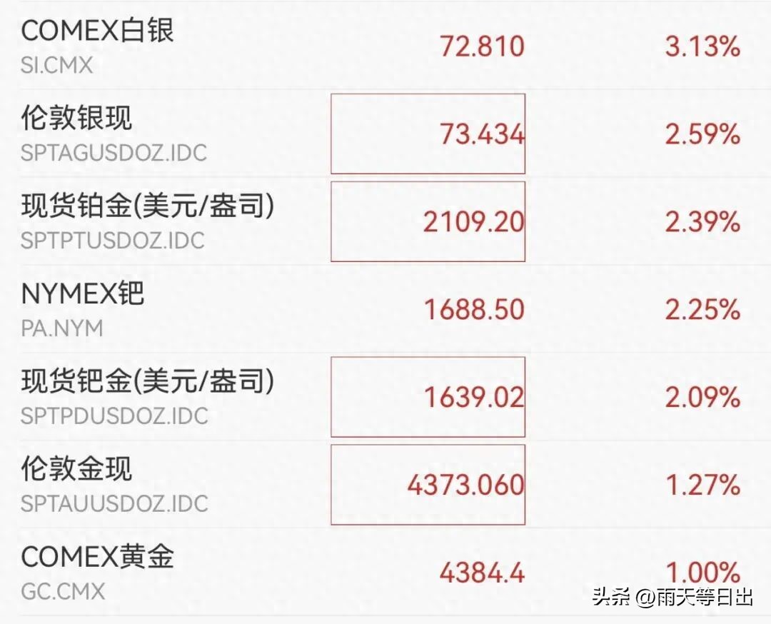黄金td在哪里开户_黄金投资配置方案_黄金ETF定投策略