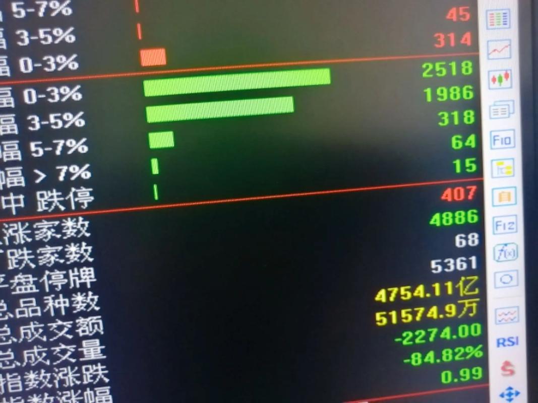 转融券业务试点意义_转融券业务试点_转融券是什么意思