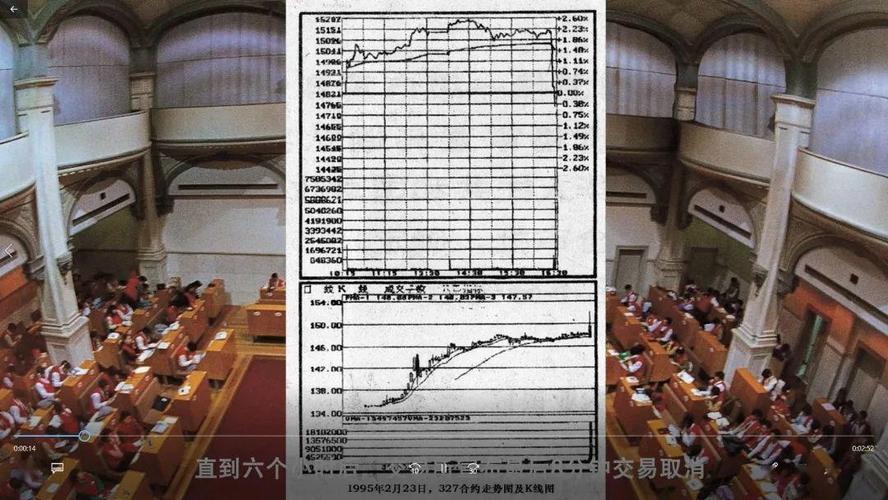 327事件历史背景分析_327事件国债期货合约估值_327国债期货事件整理回顾