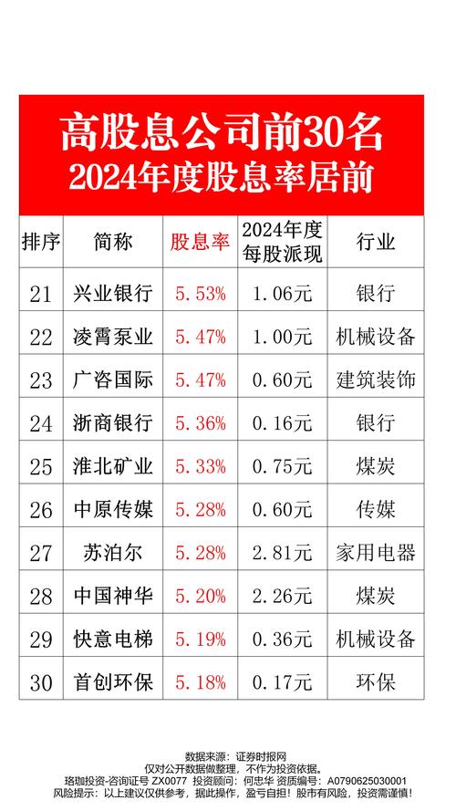 正规低息配资公司_2024低息配资平台推荐_那个股票配资平台正规