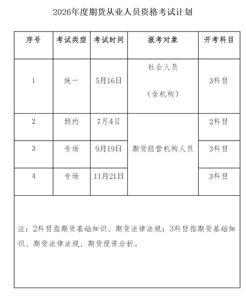 股指期货开户培训价格_期货从业资格考试费用_期货训练班费用