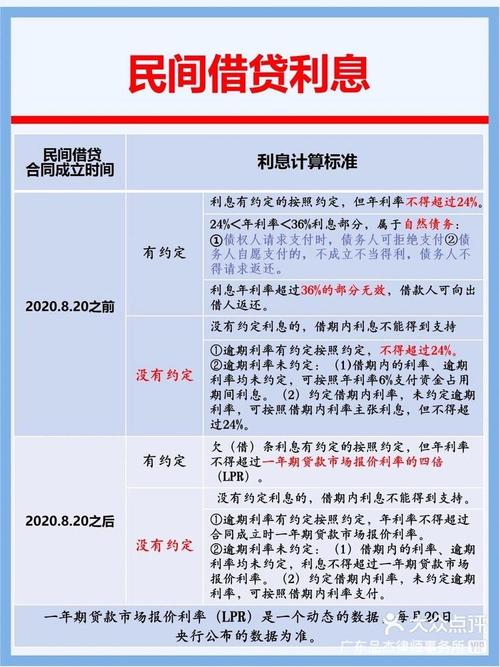 民间贷款利率怎么算_民间贷款利率计算方法_民间高利贷利息利滚利