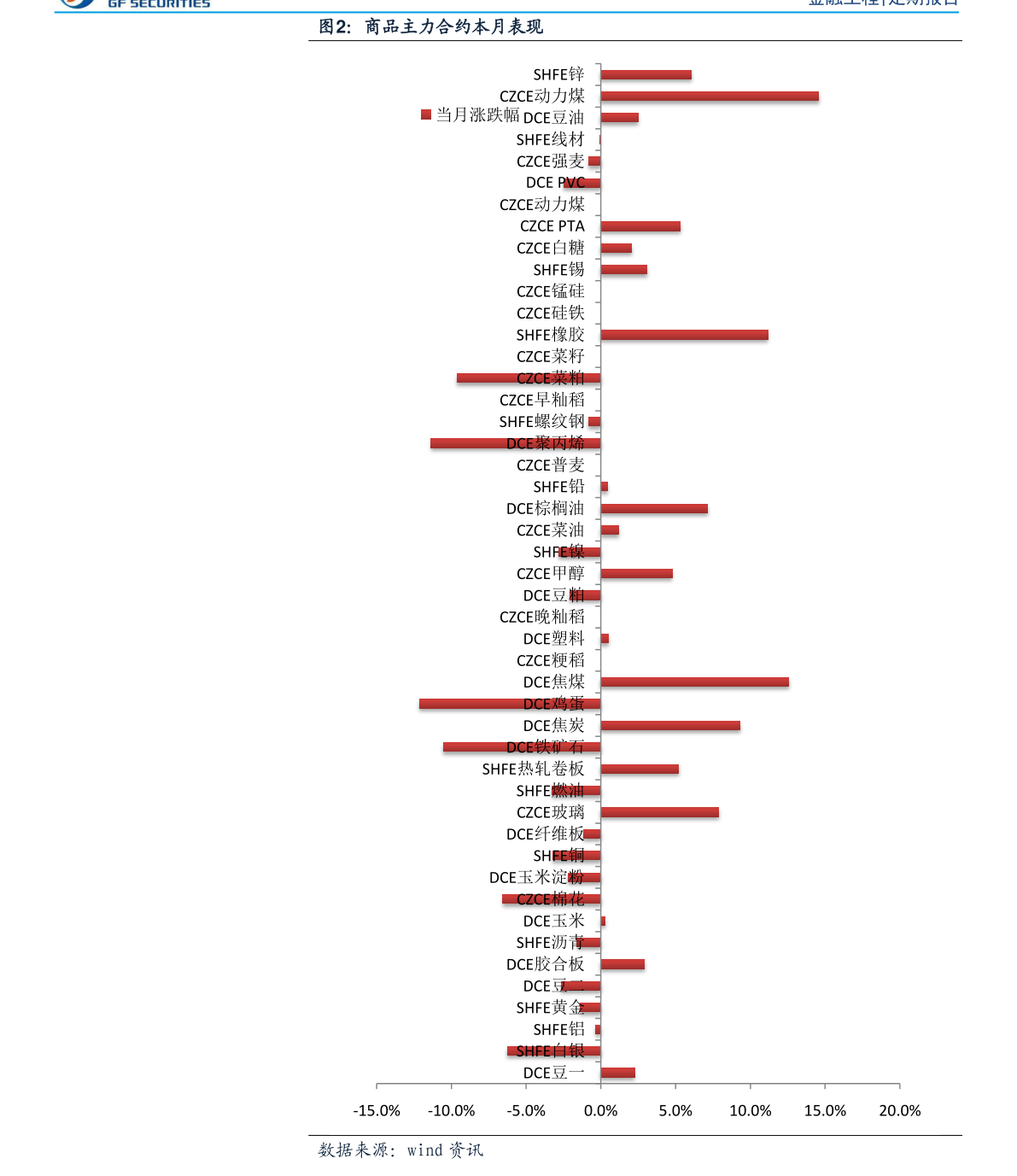 为什么带融的股票不能买(转融券标的股票好不好)