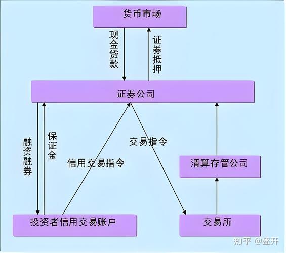 转融券标_精选摘要股票推荐_带融的股票投资风险