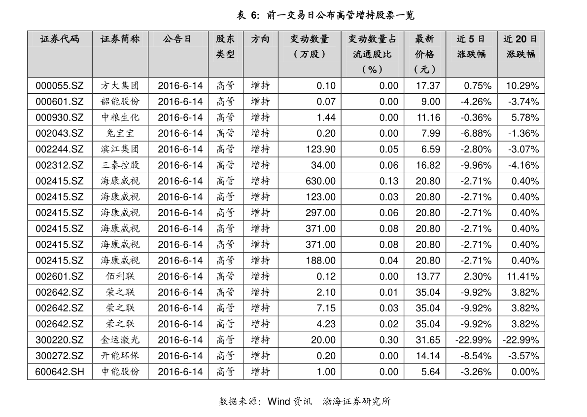 转融券标_精选摘要股票推荐_带融的股票投资风险