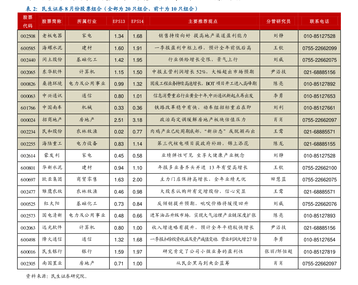 转融券标_精选摘要股票推荐_带融的股票投资风险