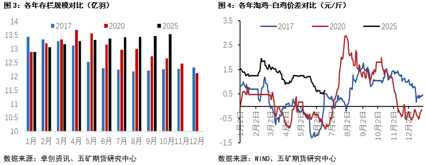 五矿期货微服务报告_蛋价期货市场分析_鸡蛋期货论坛
