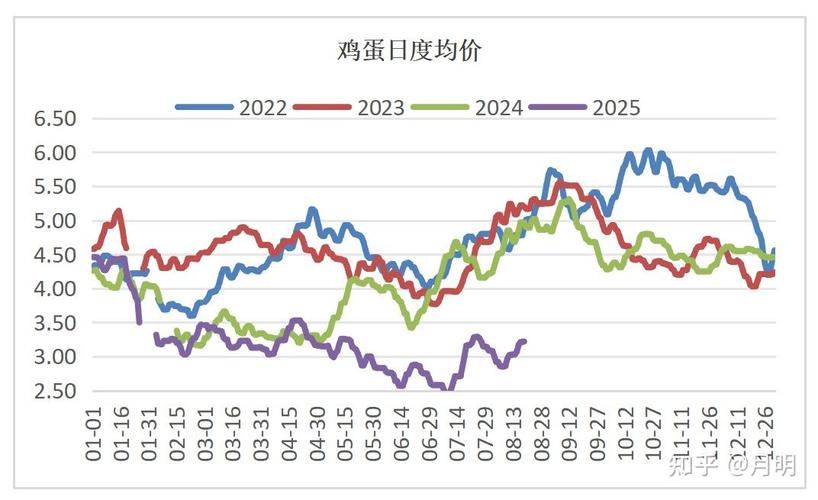 蛋价期货市场分析_鸡蛋期货论坛_五矿期货微服务报告