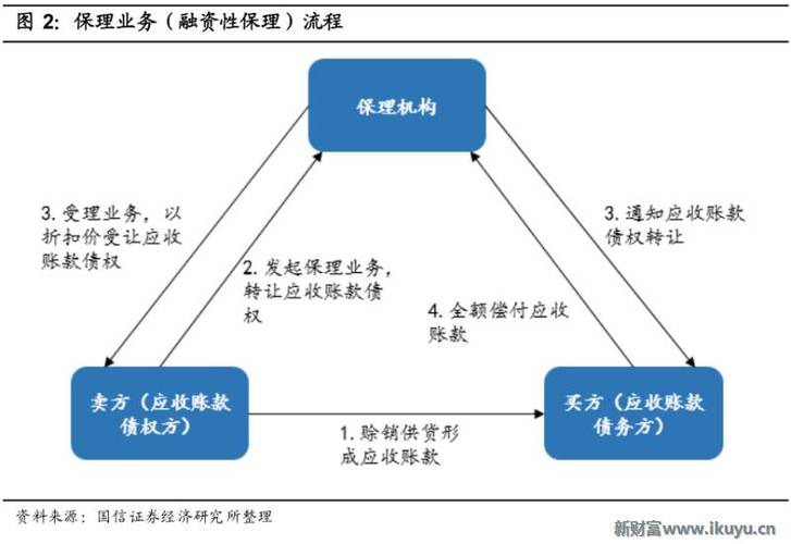 保理监管协议条款_国内保理回购_应收账款转让审核流程
