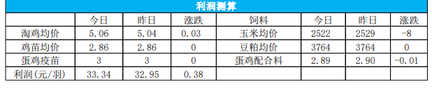 鸡蛋期货论坛_鸡蛋价格走势分析_鸡蛋基本面信息解读