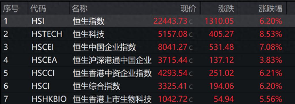 年轻投资者涌入股市_香港恒生指数怎么开户_港股开户激增