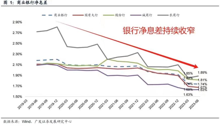 存款利率波动对理财产品收益率风险流动性选择范围的影响_理财产品对存款的影响_存款利率波动如何影响理财产品选择