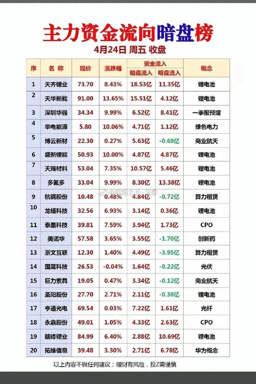 P2P行业资金流向_2026年最新p2p理财排名_P2P平台资金真实去向