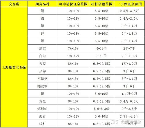 股指期货配资平台表现如何_期货配资是什么_股指期货配资平台风险与优势