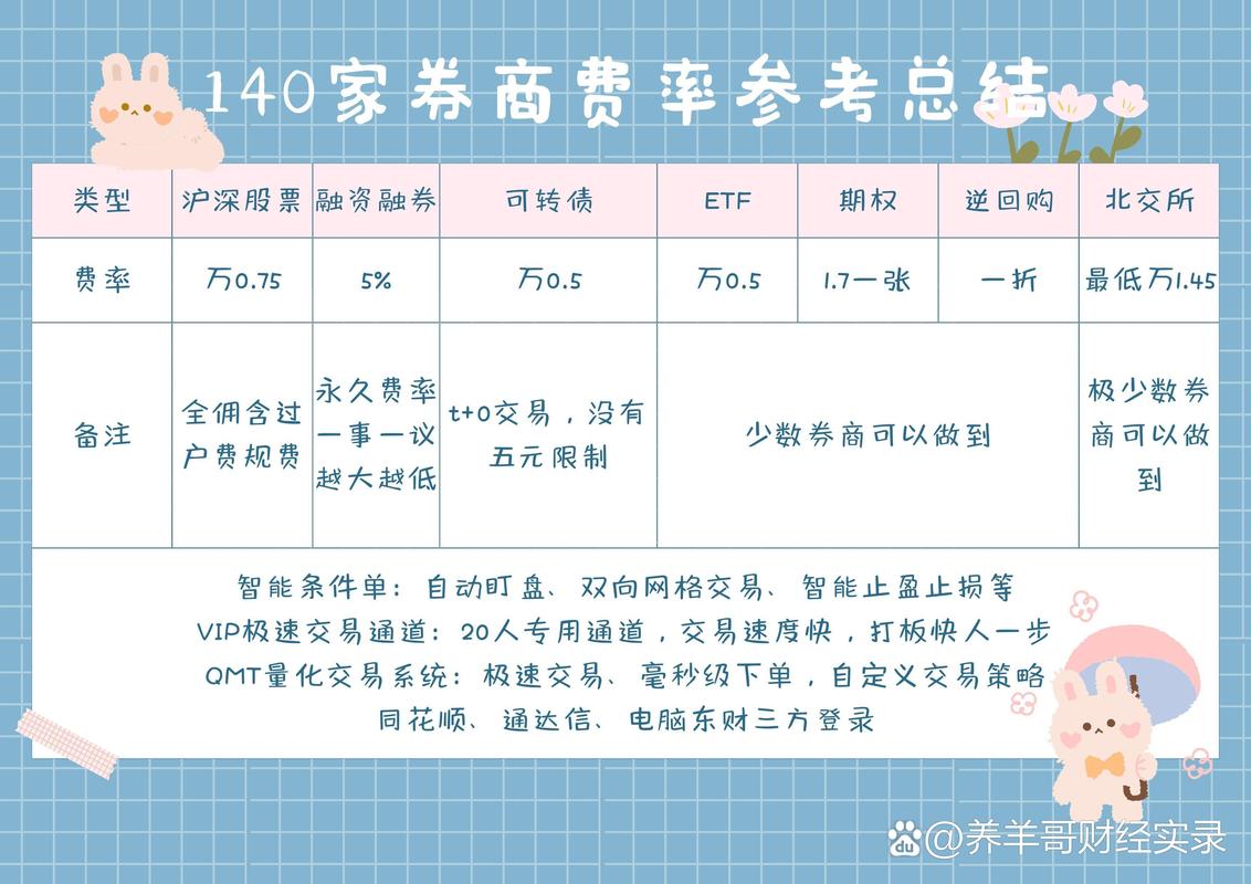 华泰证券网上开户佣金万三是真的么_最低5元手续费规定_新开户佣金费率