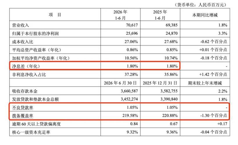 平安银行零售贷款结构优化_平安银行零售业务调整策略_平安银行 个贷 指标