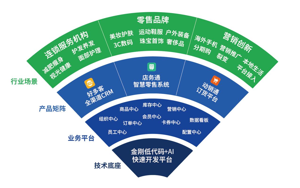 个贷团队存在的问题_团队存在个贷问题的原因_团队存在个贷问题怎么办