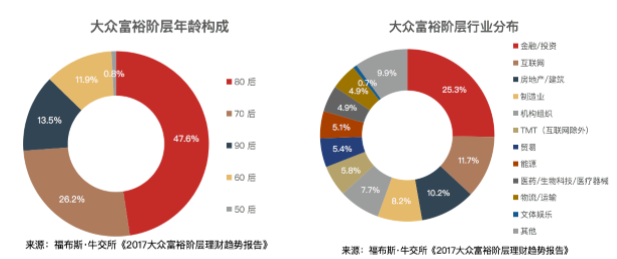 理财固定收益信息怎么填_理财固定收益信息是什么_固定收益理财信息