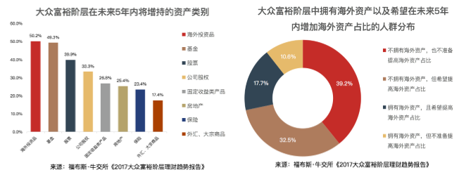 固定收益理财信息_理财固定收益信息怎么填_理财固定收益信息是什么
