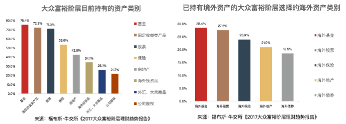 理财固定收益信息是什么_固定收益理财信息_理财固定收益信息怎么填