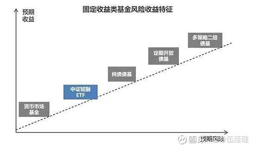 稳健理财推荐_2026年最新p2p理财排名_低风险理财方式
