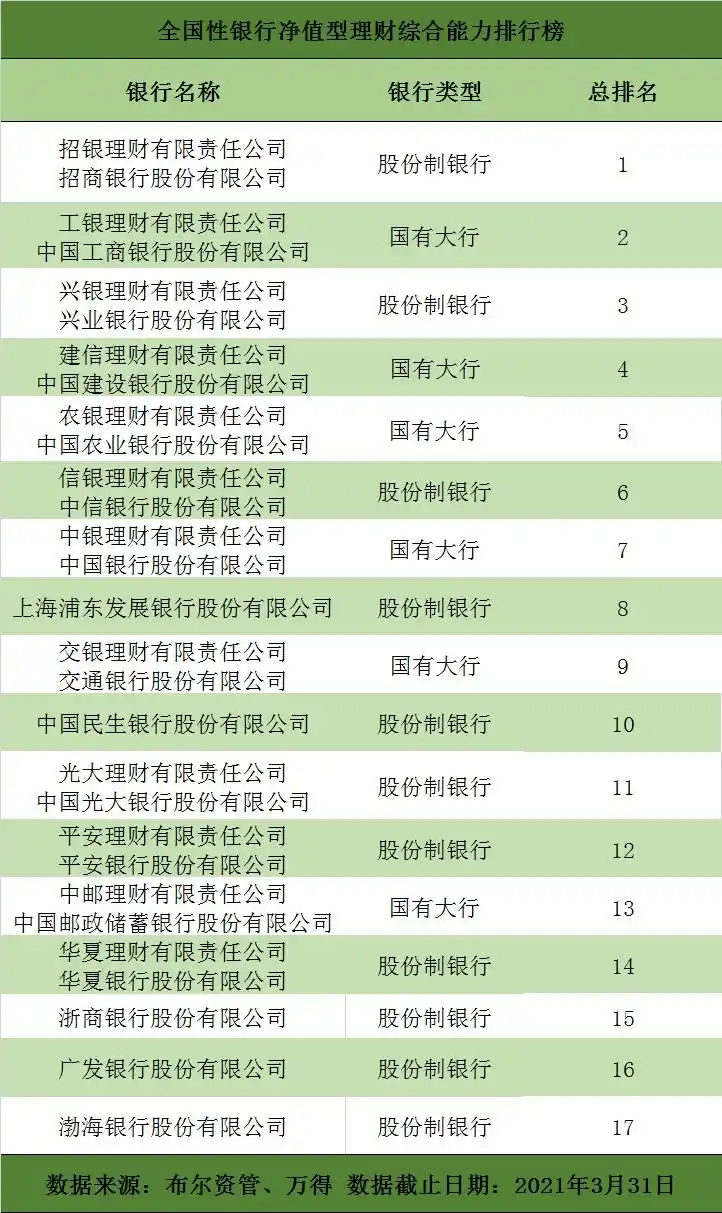 理财固定收益信息查询_理财产品固定收益_固定收益理财信息