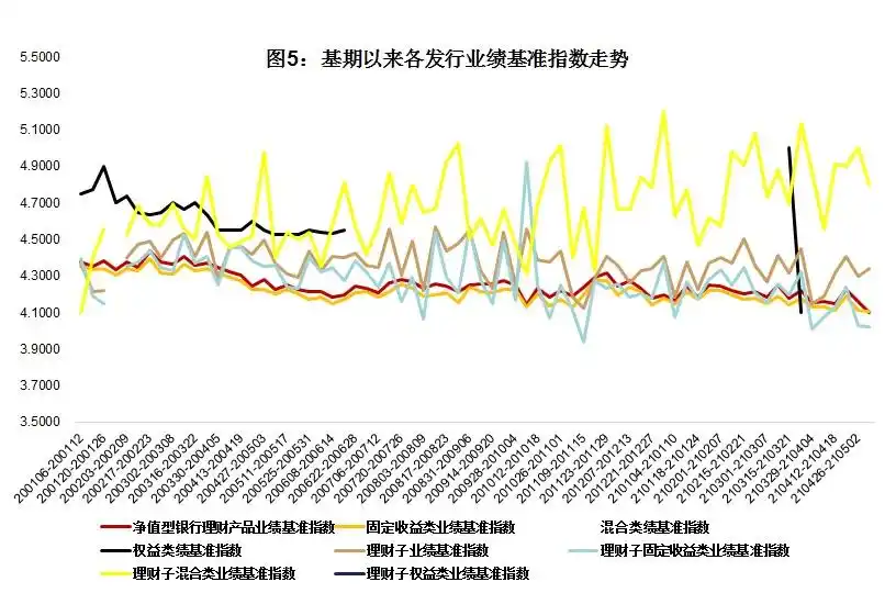 理财固定收益信息查询_固定收益理财信息_理财产品固定收益