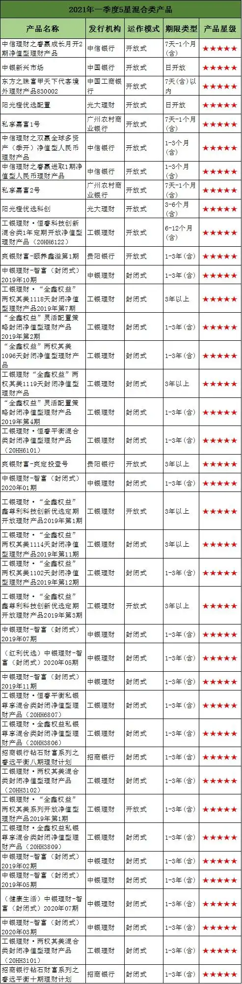 理财固定收益信息查询_理财产品固定收益_固定收益理财信息