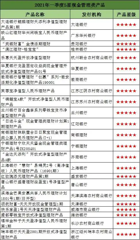 理财固定收益信息查询_固定收益理财信息_理财产品固定收益
