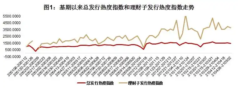 理财产品固定收益_固定收益理财信息_理财固定收益信息查询