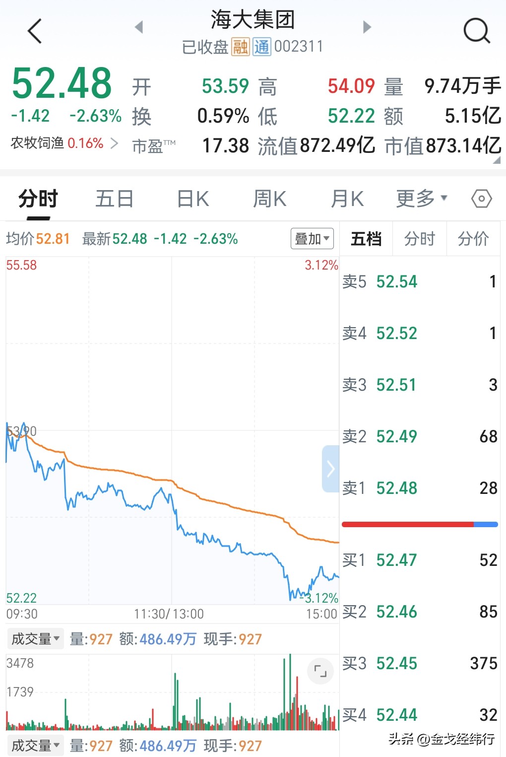 股票下跌融券的人赚钱了吗_股票下跌融券买入_融券股价下跌