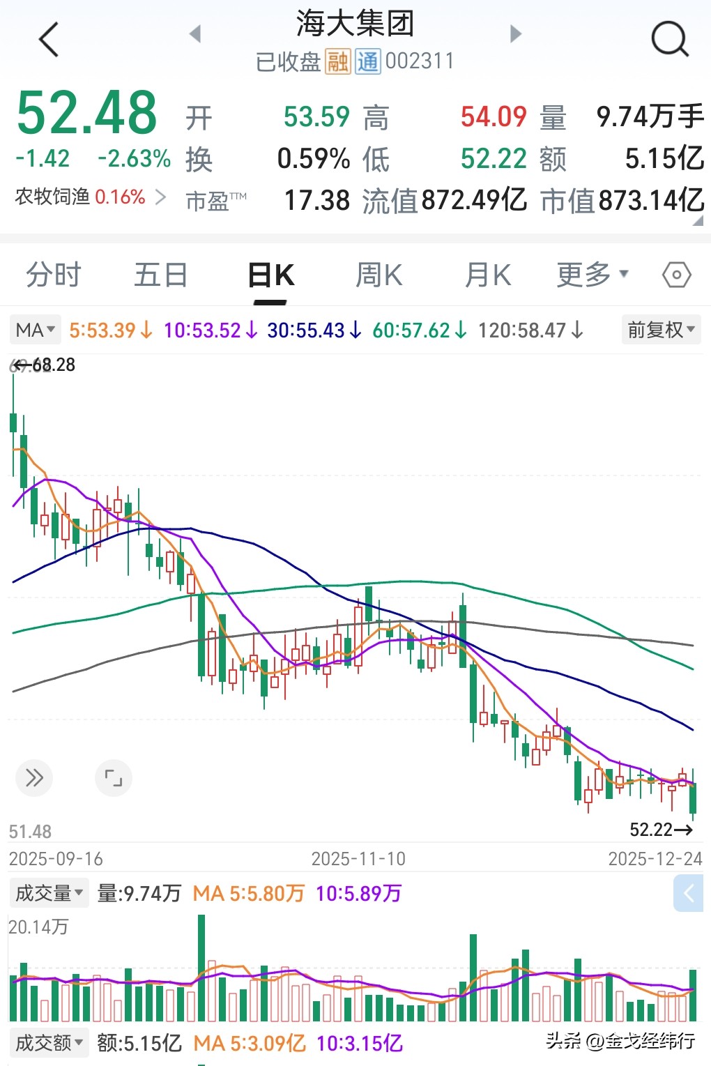 股票下跌融券买入_融券股价下跌_股票下跌融券的人赚钱了吗