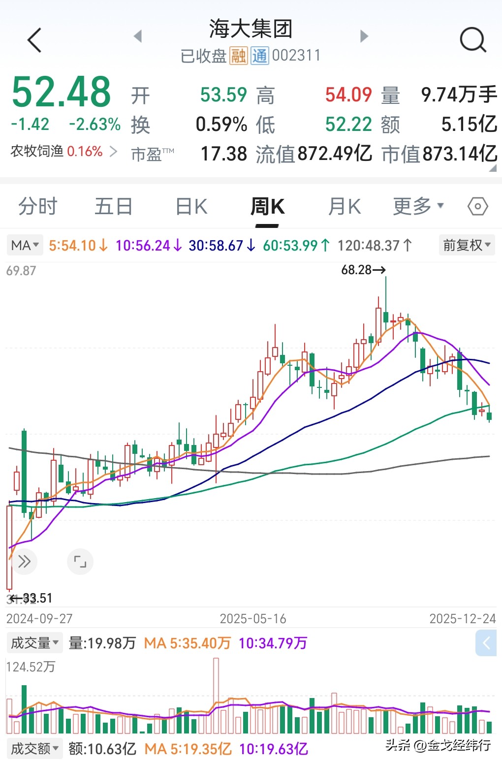 融券股价下跌_股票下跌融券买入_股票下跌融券的人赚钱了吗