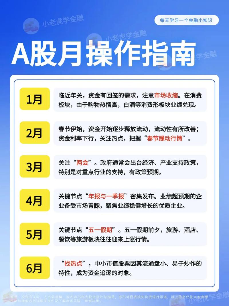 P2P配资行业市场分析报告_线上股票配资平台_股票配资是什么