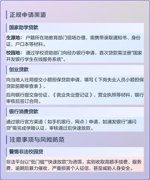高校大学生贷款_助学贷款申请条件_大学生可以在银行贷款吗