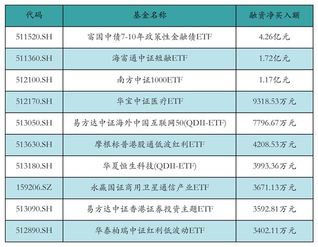 etf可以融券吗_ETF融资余额分析_ETF两融余额