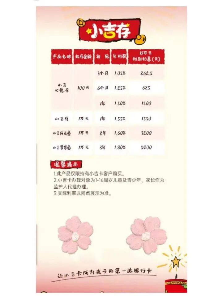 中学生暑假理财计划_分龄引导压岁钱教育_帮助孩子制定理财计划