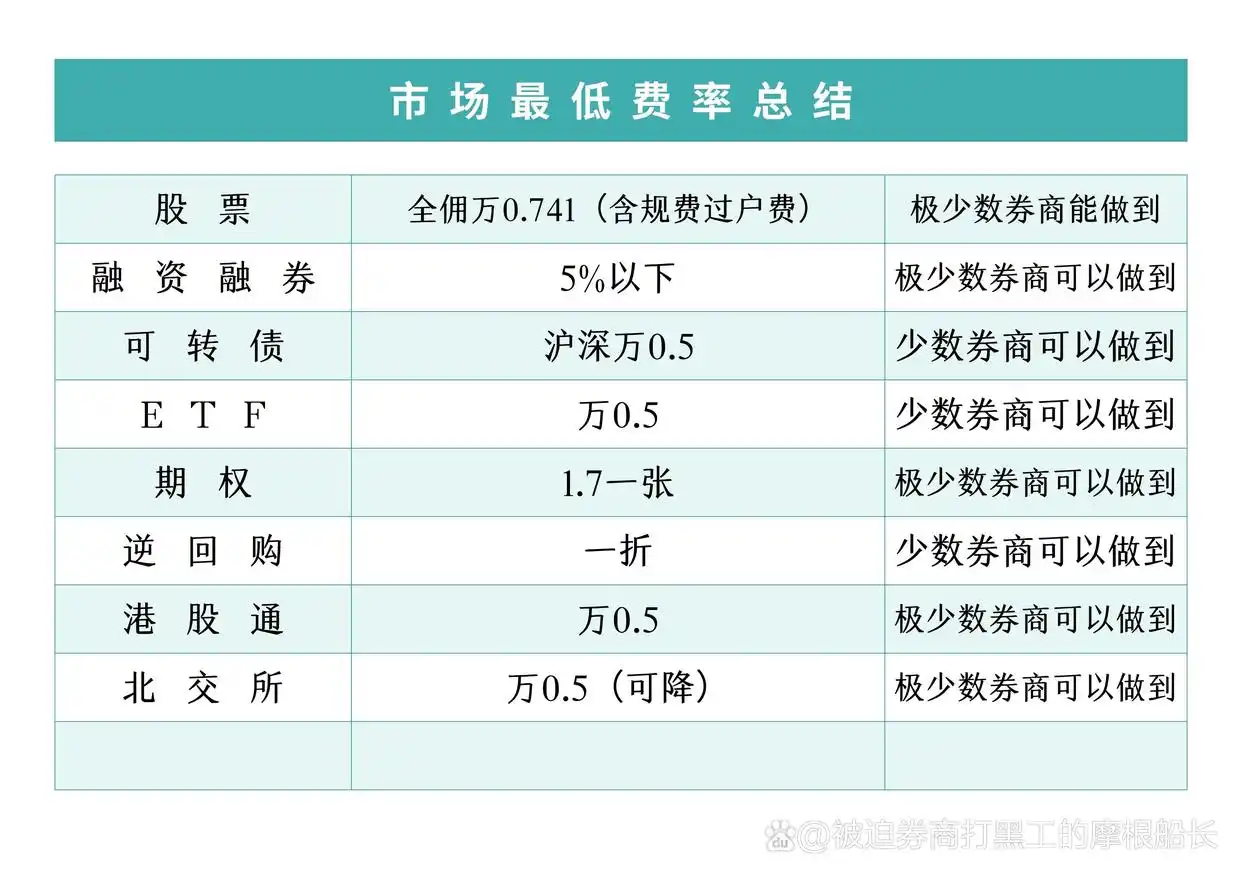股票开户指南_佣金调研_开户成功后怎么买股票